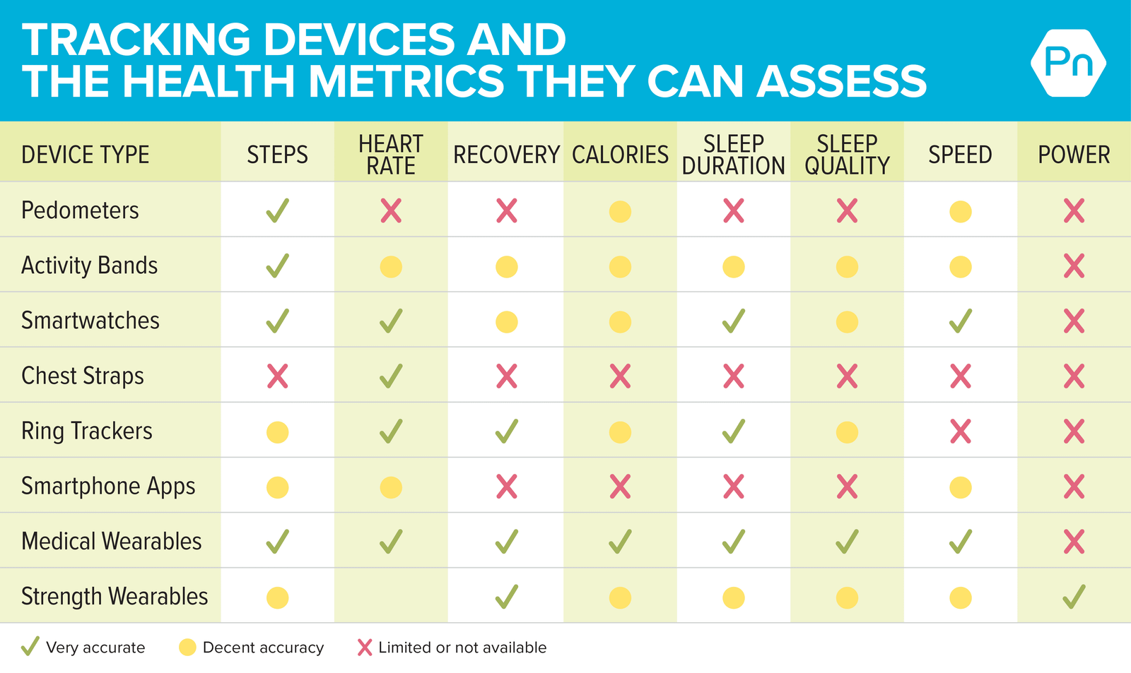 How to use fitness trackers to enhance performance and wellbeing—without losing touch with yourself
